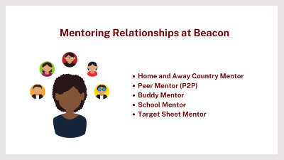 Beacon Mentoring 4v