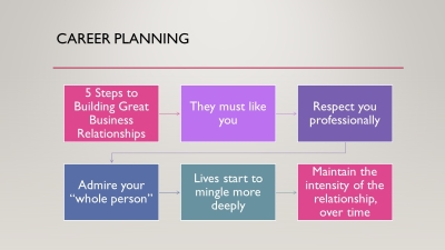 Relationships career planning