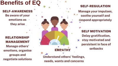 PS3 Blog benefits of eq.3