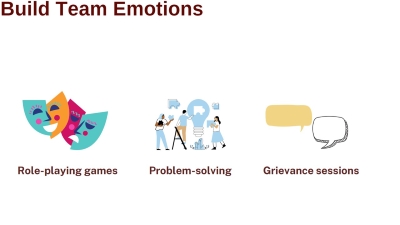 PS3 Blog build team emotions.2