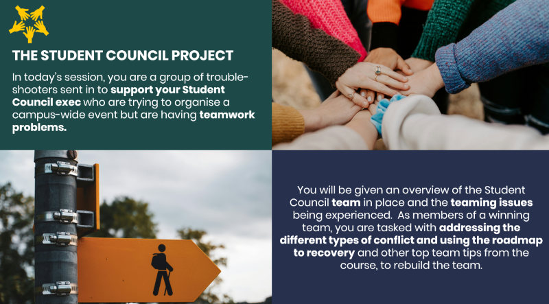 Leadership Development Module: M7 Making  Teams Work – November 2024