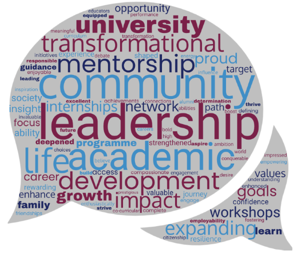 Beacon Scholarship Impact